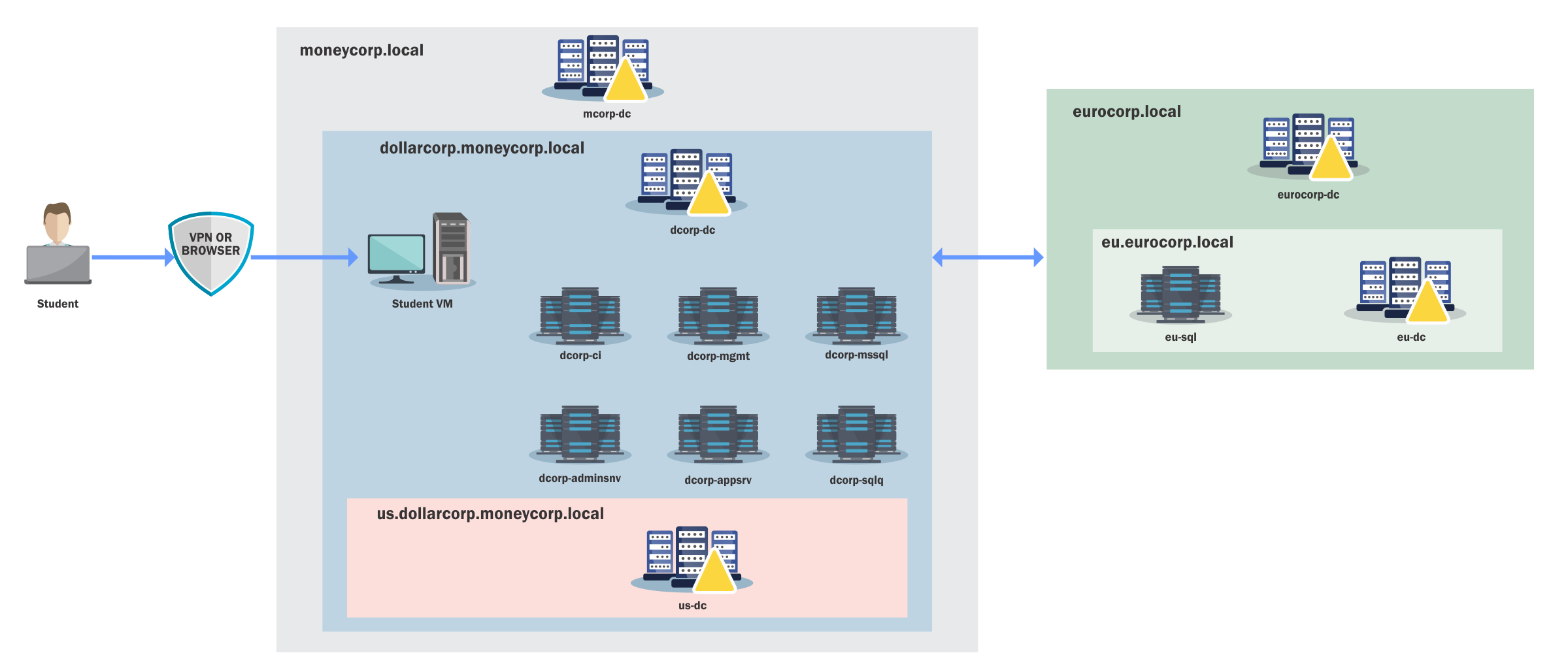 CRTP Review - Information Security Writeups